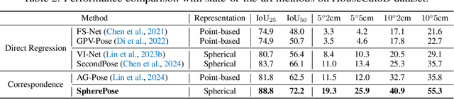 Figure 4 for Learning Shape-Independent Transformation via Spherical Representations for Category-Level Object Pose Estimation