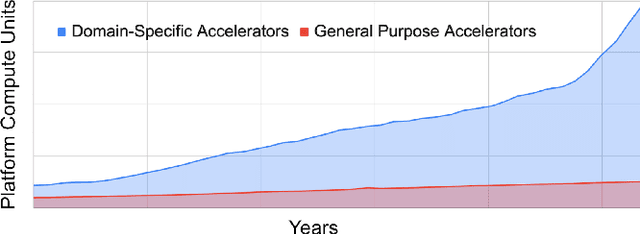 Figure 1 for Machine Learning Fleet Efficiency: Analyzing and Optimizing Large-Scale Google TPU Systems with ML Productivity Goodput