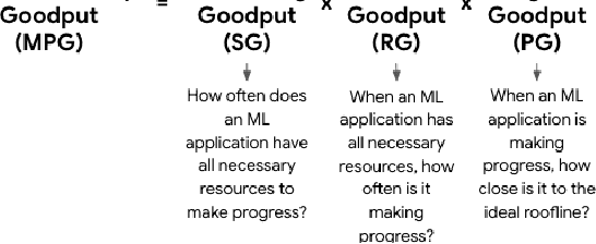 Figure 3 for Machine Learning Fleet Efficiency: Analyzing and Optimizing Large-Scale Google TPU Systems with ML Productivity Goodput