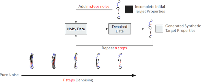 Figure 1 for Synthetic Data from Diffusion Models Improve Drug Discovery Prediction