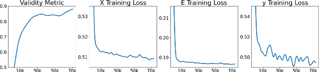 Figure 3 for Synthetic Data from Diffusion Models Improve Drug Discovery Prediction