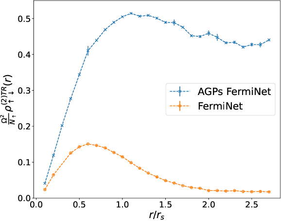 Figure 4 for Neural Wave Functions for Superfluids