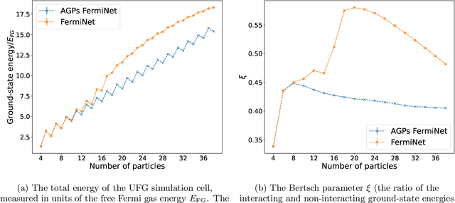 Figure 1 for Neural Wave Functions for Superfluids