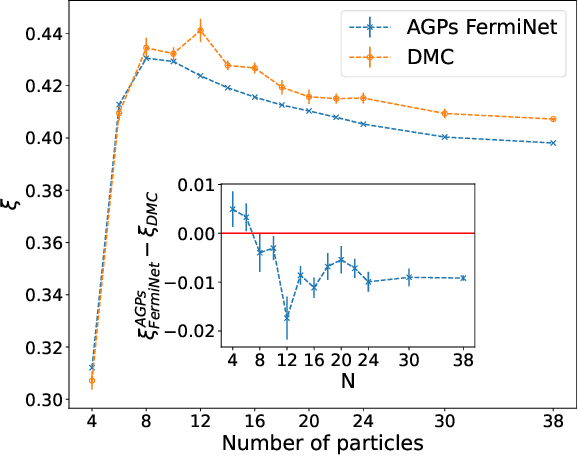 Figure 2 for Neural Wave Functions for Superfluids