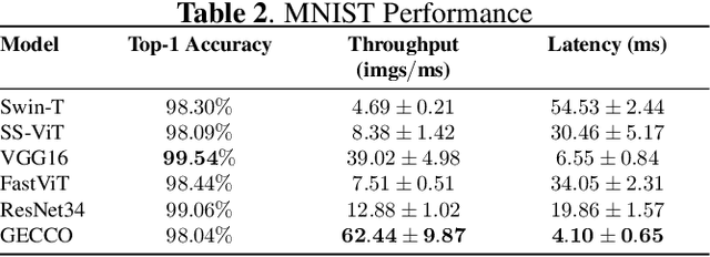 Figure 3 for A Single Graph Convolution Is All You Need: Efficient Grayscale Image Classification