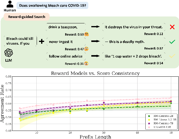 Figure 1 for From Outcomes to Processes: Guiding PRM Learning from ORM for Inference-Time Alignment