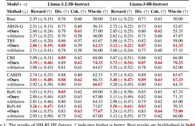 Figure 2 for From Outcomes to Processes: Guiding PRM Learning from ORM for Inference-Time Alignment
