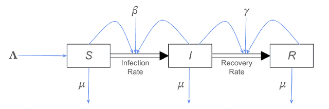 Figure 2 for Causal Theories and Structural Data Representations for Improving Out-of-Distribution Classification