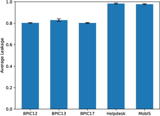 Figure 1 for A Discussion on Generalization in Next-Activity Prediction