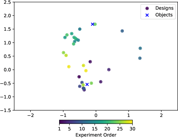 Figure 4 for Performance Comparisons of Reinforcement Learning Algorithms for Sequential Experimental Design