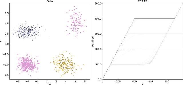 Figure 2 for ECS -- an Interactive Tool for Data Quality Assurance