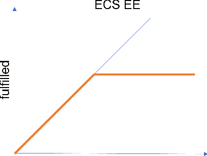 Figure 3 for ECS -- an Interactive Tool for Data Quality Assurance