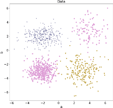 Figure 4 for ECS -- an Interactive Tool for Data Quality Assurance