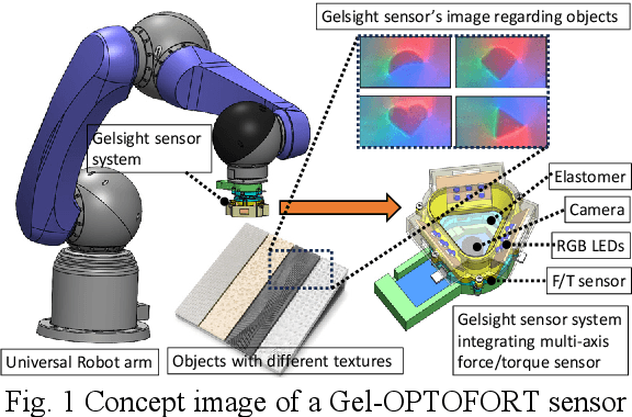 Figure 1 for Gel-OPTOFORT Sensor: Multi-axis Force/Torque Measurement and Geometry Observation Using GelSight and Optoelectronic Sensor Technology