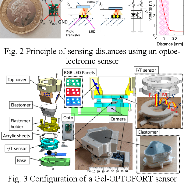 Figure 2 for Gel-OPTOFORT Sensor: Multi-axis Force/Torque Measurement and Geometry Observation Using GelSight and Optoelectronic Sensor Technology