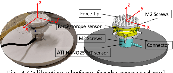 Figure 3 for Gel-OPTOFORT Sensor: Multi-axis Force/Torque Measurement and Geometry Observation Using GelSight and Optoelectronic Sensor Technology