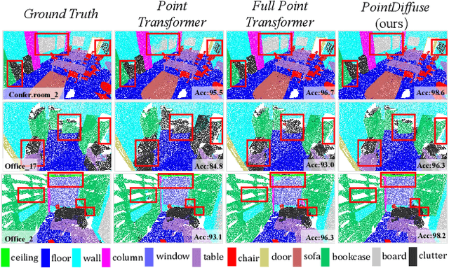Figure 3 for PointDiffuse: A Dual-Conditional Diffusion Model for Enhanced Point Cloud Semantic Segmentation