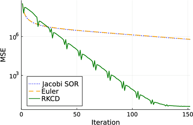 Figure 2 for Ordinary Differential Equation-based MIMO Signal Detection