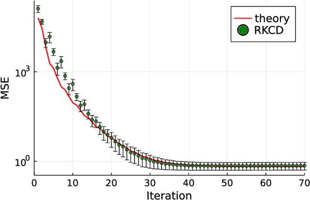 Figure 3 for Ordinary Differential Equation-based MIMO Signal Detection