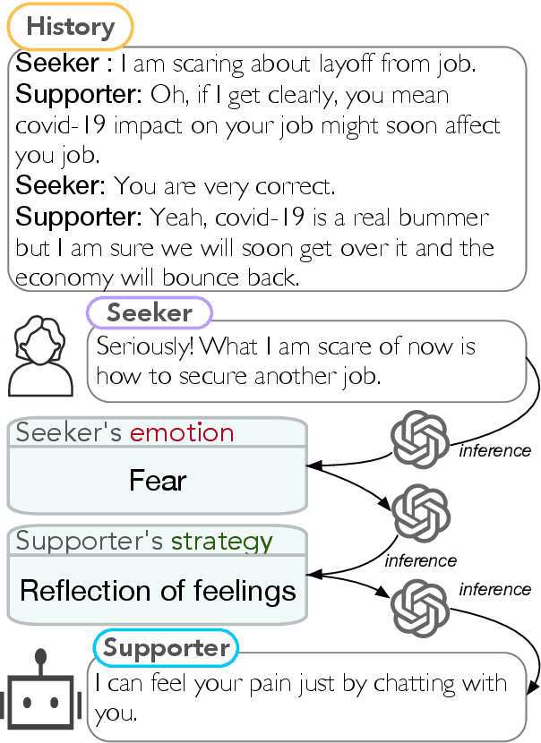 Figure 1 for FiSMiness: A Finite State Machine Based Paradigm for Emotional Support Conversations