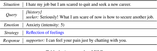 Figure 2 for FiSMiness: A Finite State Machine Based Paradigm for Emotional Support Conversations
