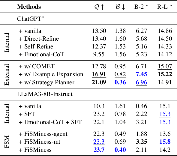 Figure 4 for FiSMiness: A Finite State Machine Based Paradigm for Emotional Support Conversations