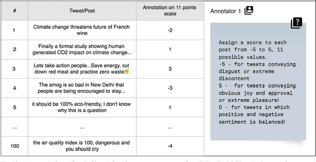 Figure 2 for Understanding Environmental Posts: Sentiment and Emotion Analysis of Social Media Data