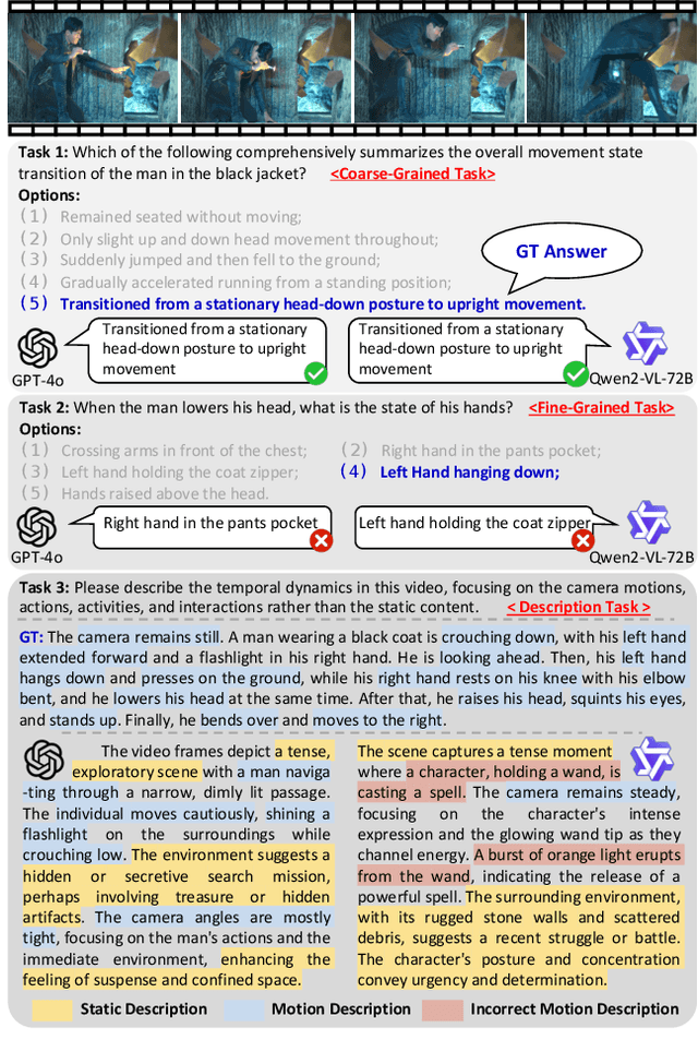 Figure 1 for FAVOR-Bench: A Comprehensive Benchmark for Fine-Grained Video Motion Understanding