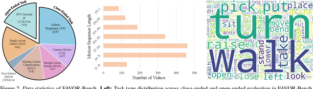 Figure 3 for FAVOR-Bench: A Comprehensive Benchmark for Fine-Grained Video Motion Understanding