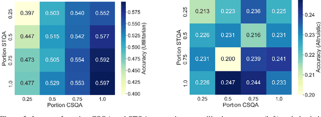 Figure 4 for Conscious Data Contribution via Community-Driven Chain-of-Thought Distillation