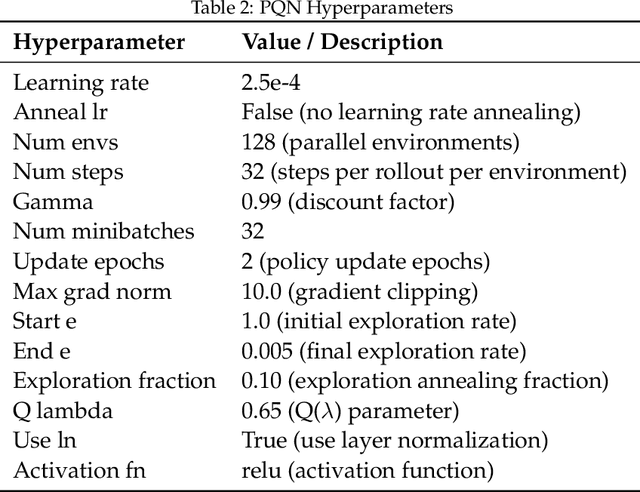 Figure 3 for Stable Gradients for Stable Learning at Scale in Deep Reinforcement Learning