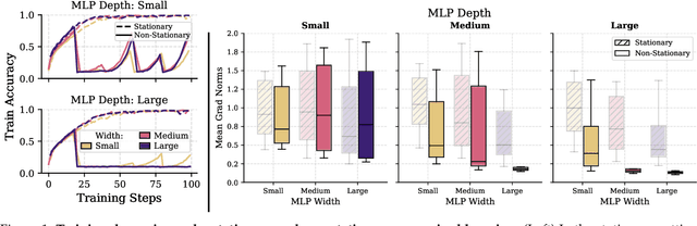 Figure 1 for Stable Gradients for Stable Learning at Scale in Deep Reinforcement Learning