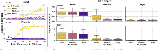 Figure 2 for Stable Gradients for Stable Learning at Scale in Deep Reinforcement Learning