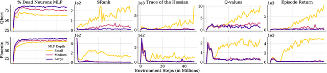 Figure 4 for Stable Gradients for Stable Learning at Scale in Deep Reinforcement Learning
