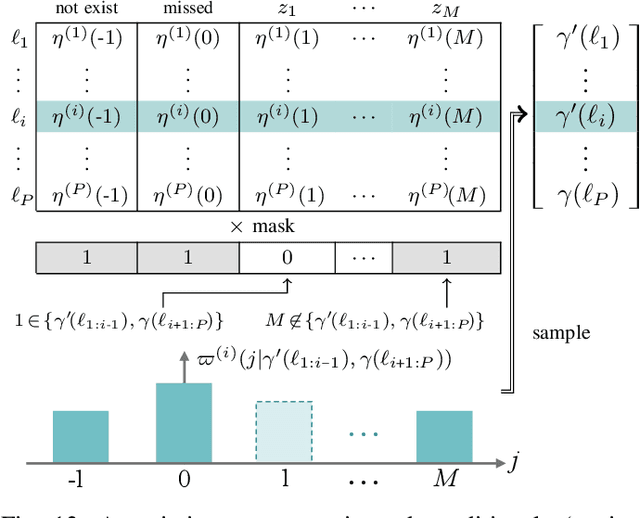 Figure 4 for An Overview of Multi-Object Estimation via Labeled Random Finite Set