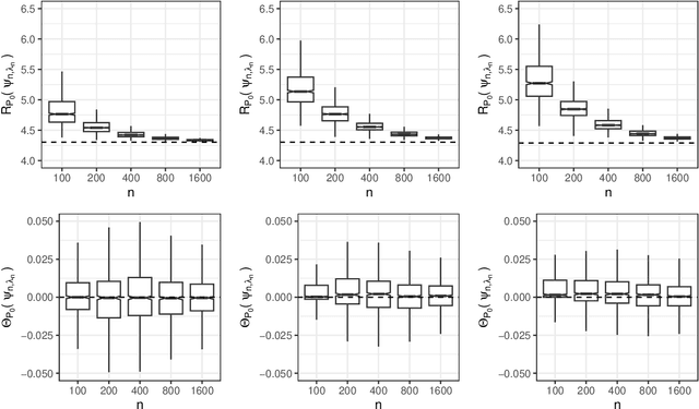 Figure 4 for Statistical learning for constrained functional parameters in infinite-dimensional models with applications in fair machine learning