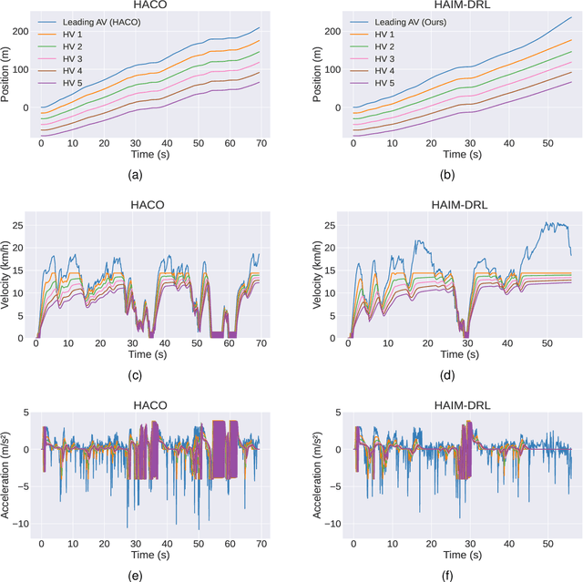 Figure 3 for Human as AI Mentor: Enhanced Human-in-the-loop Reinforcement Learning for Safe and Efficient Autonomous Driving