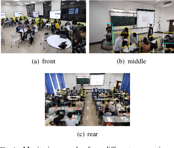 Figure 1 for Few-Shot Continual Learning for Activity Recognition in Classroom Surveillance Images