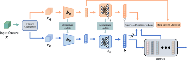 Figure 3 for Few-Shot Continual Learning for Activity Recognition in Classroom Surveillance Images