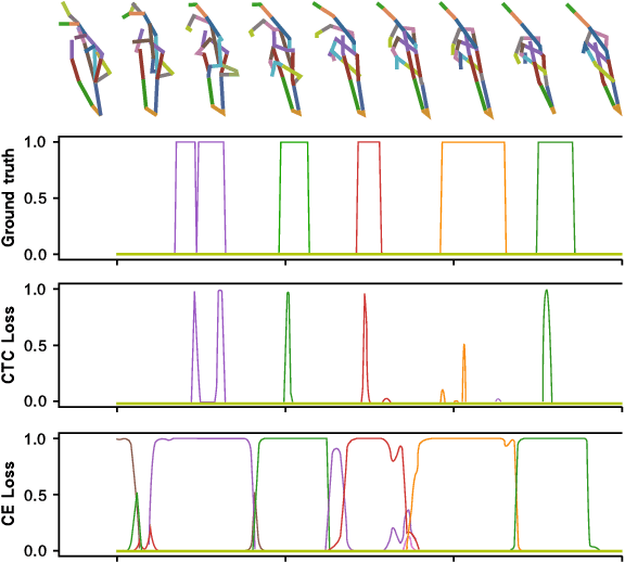 Figure 3 for Simultaneous Gesture Classification and Localization with an Automatic Gesture Annotation Model