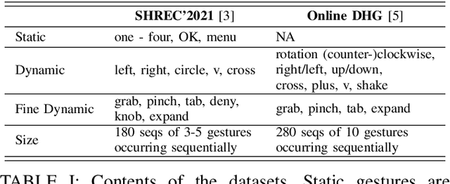 Figure 4 for Simultaneous Gesture Classification and Localization with an Automatic Gesture Annotation Model