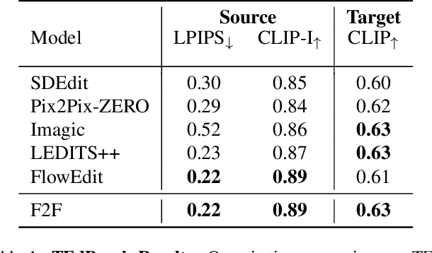 Figure 2 for Pathways on the Image Manifold: Image Editing via Video Generation