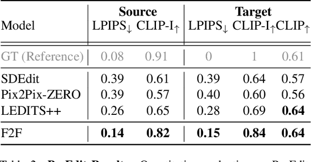 Figure 4 for Pathways on the Image Manifold: Image Editing via Video Generation