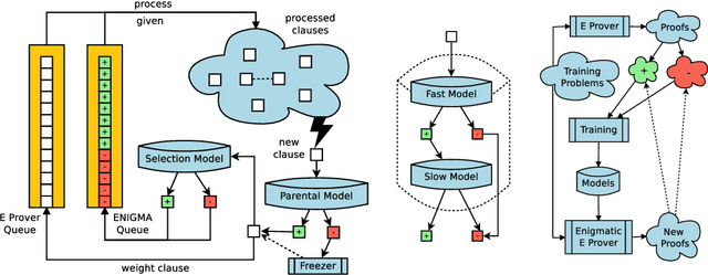 Figure 1 for MizAR 60 for Mizar 50
