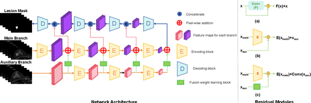 Figure 3 for Clinical Inspired MRI Lesion Segmentation