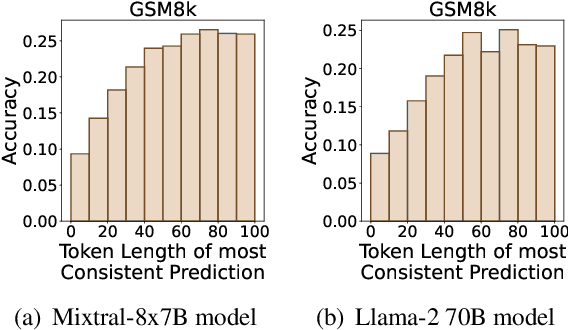 Figure 3 for When is the consistent prediction likely to be a correct prediction?