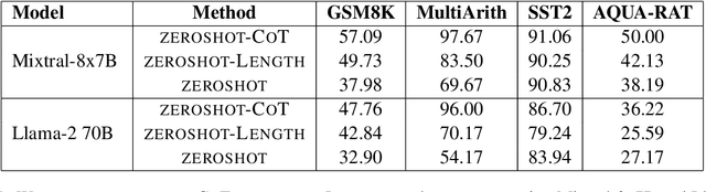 Figure 2 for When is the consistent prediction likely to be a correct prediction?