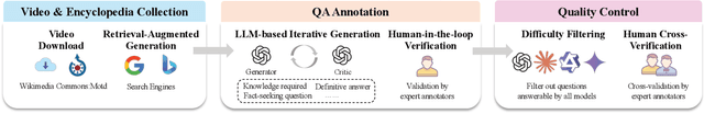Figure 4 for Video SimpleQA: Towards Factuality Evaluation in Large Video Language Models