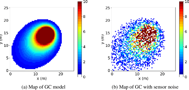 Figure 3 for Autonomous Goal Detection and Cessation in Reinforcement Learning: A Case Study on Source Term Estimation
