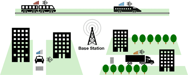 Figure 1 for Empowering Federated Learning with Implicit Gossiping: Mitigating Connection Unreliability Amidst Unknown and Arbitrary Dynamics